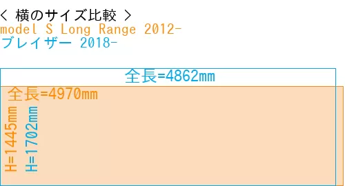 #model S Long Range 2012- + ブレイザー 2018-